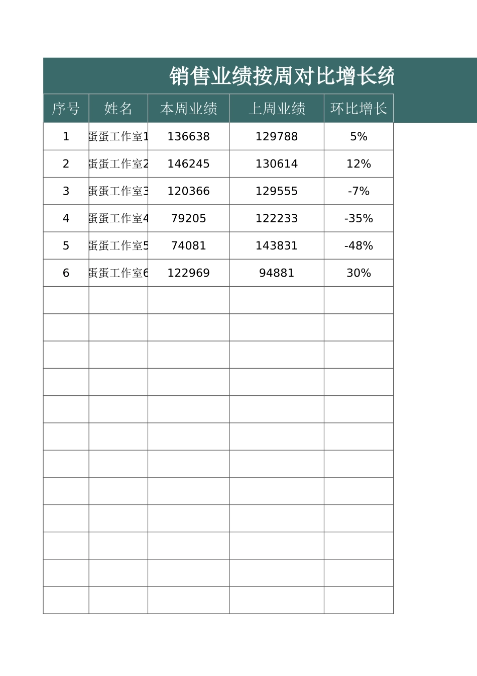 销售业绩按周对比增长统计表_第1页