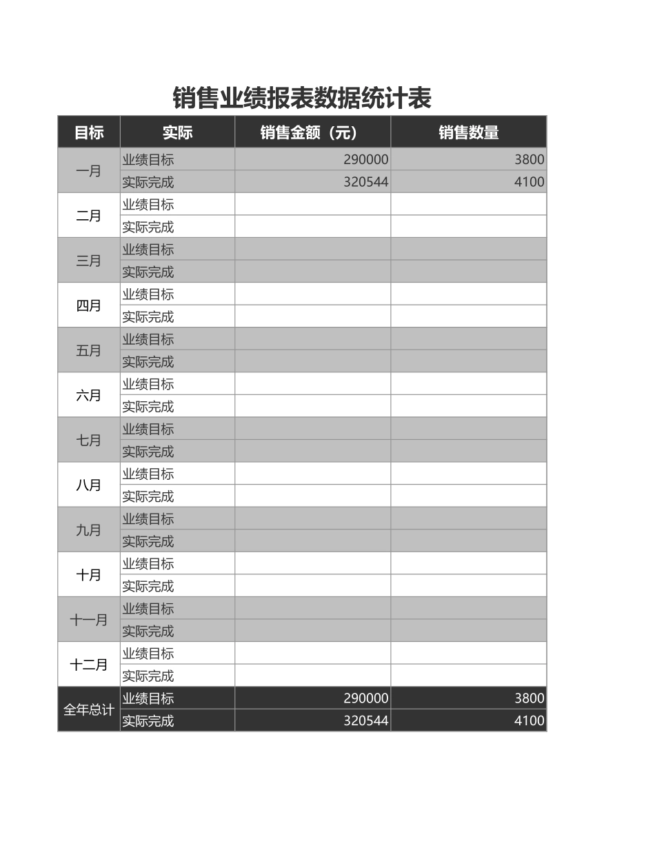 销售业绩报表数据统计表_第1页