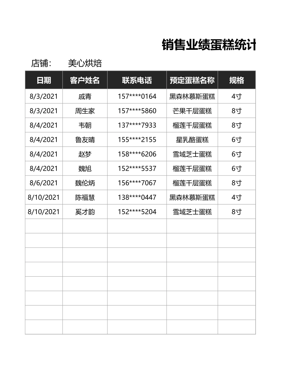 销售业绩蛋糕统计表_第1页
