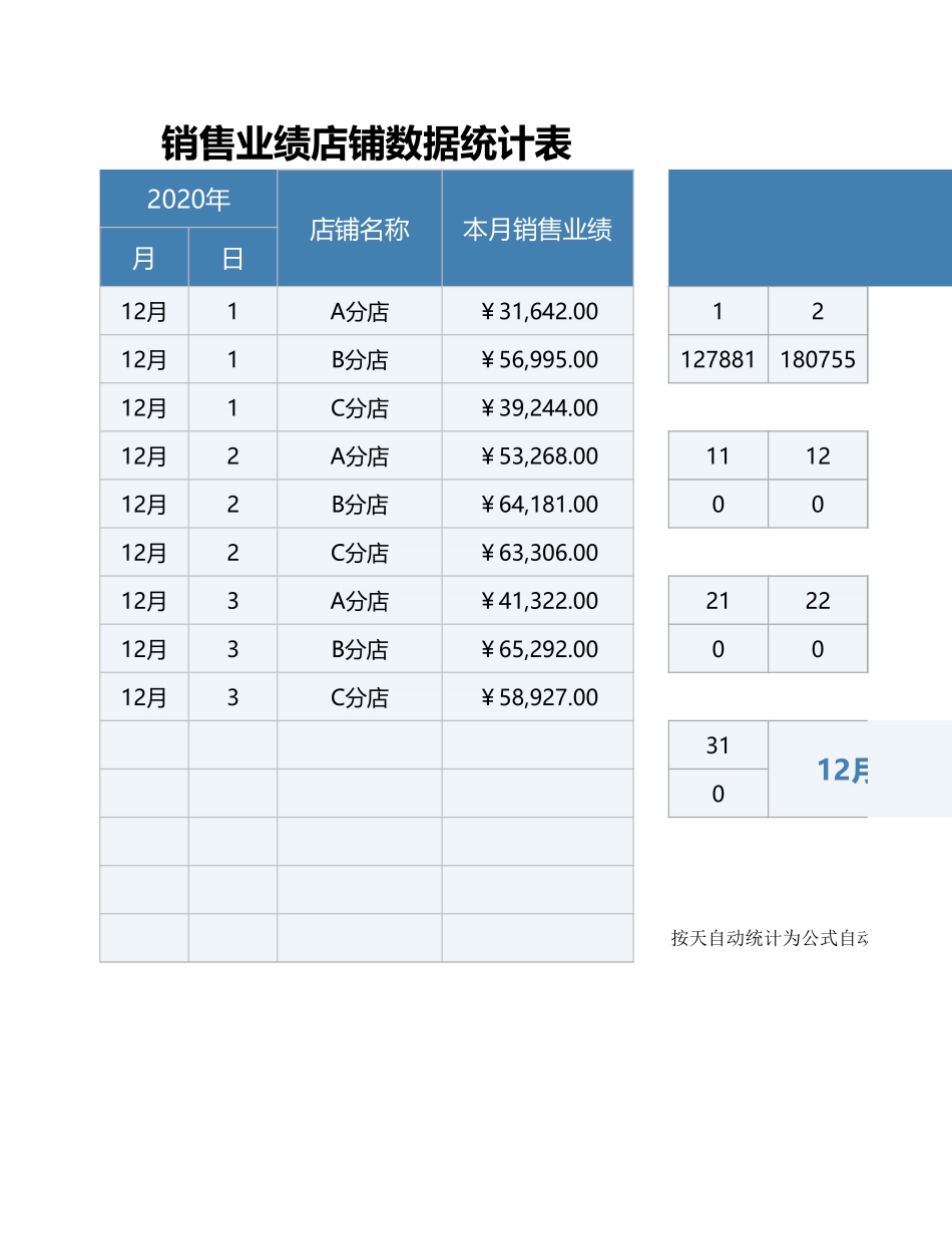 销售业绩店铺数据统计表_第1页