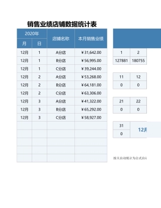 销售业绩店铺数据统计表