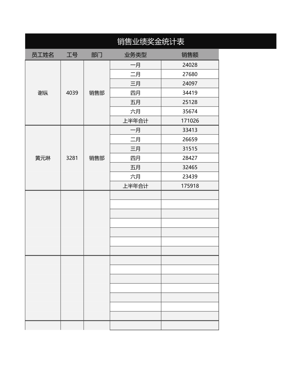 销售业绩奖金统计表_第1页