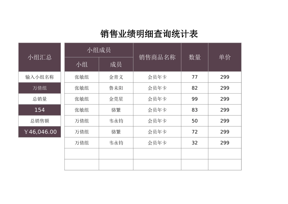 销售业绩明细查询统计表_第1页