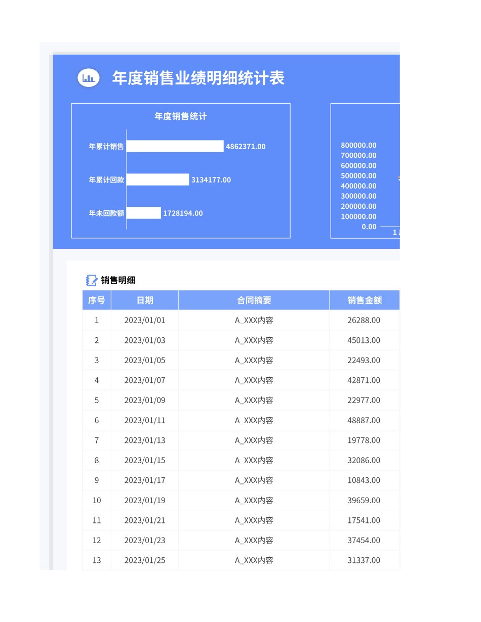 销售业绩明细统计表 (1)_第1页