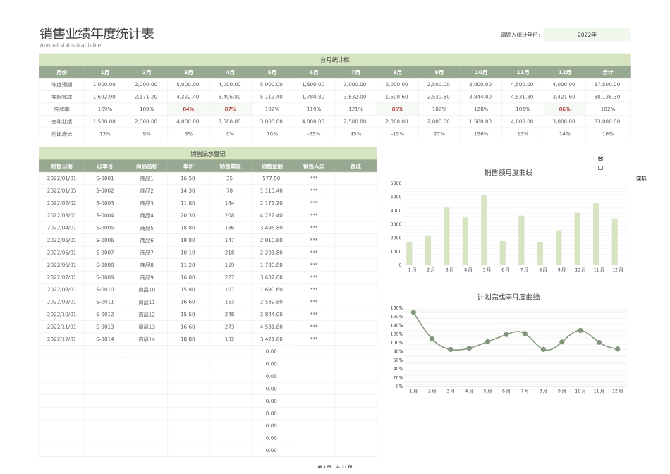 销售业绩年度统计表_第1页