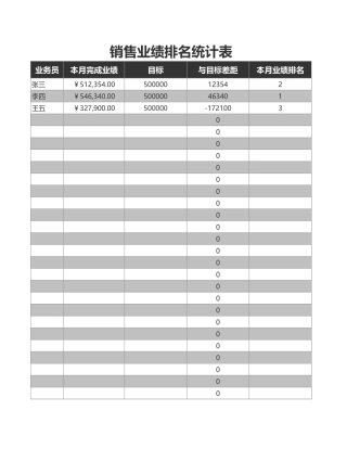 销售业绩排名统计表