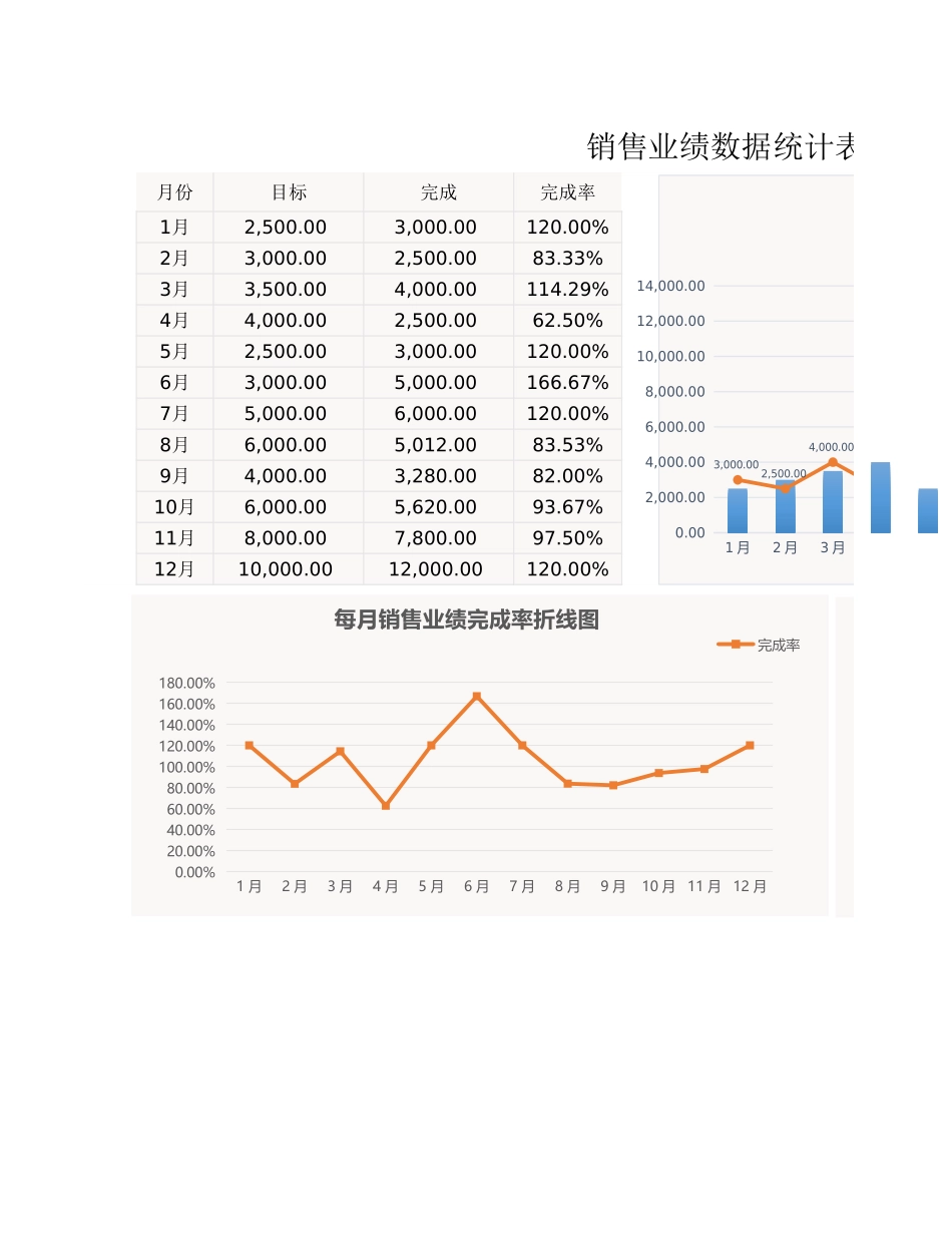 销售业绩数据统计表_第1页