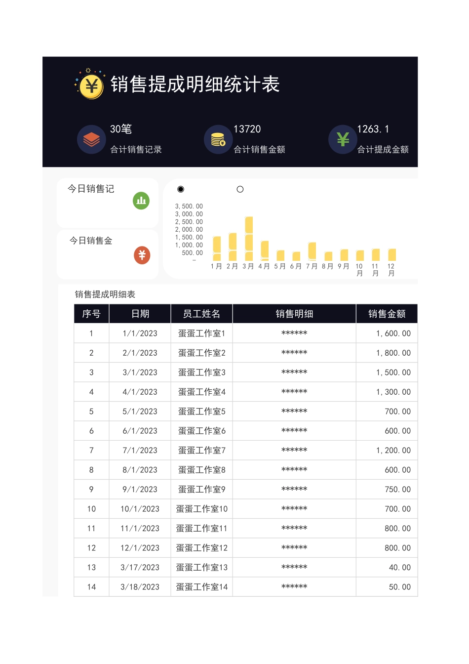 销售业绩提成明细统计表_第1页