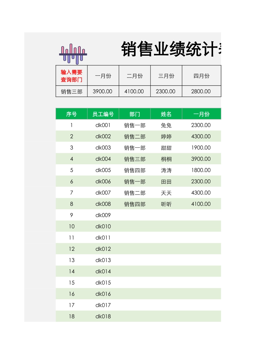 销售业绩统计表（自动汇总图表）_第1页