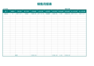 销售业绩统计表(自动计算）