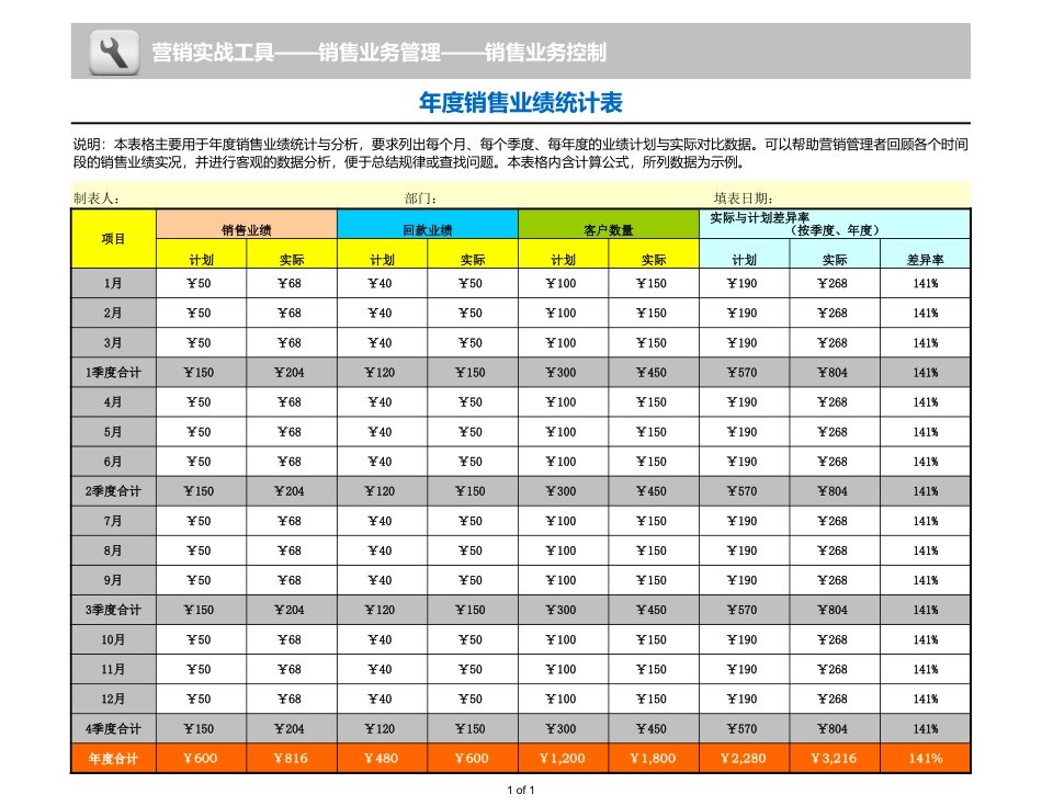 销售业绩统计表_第1页