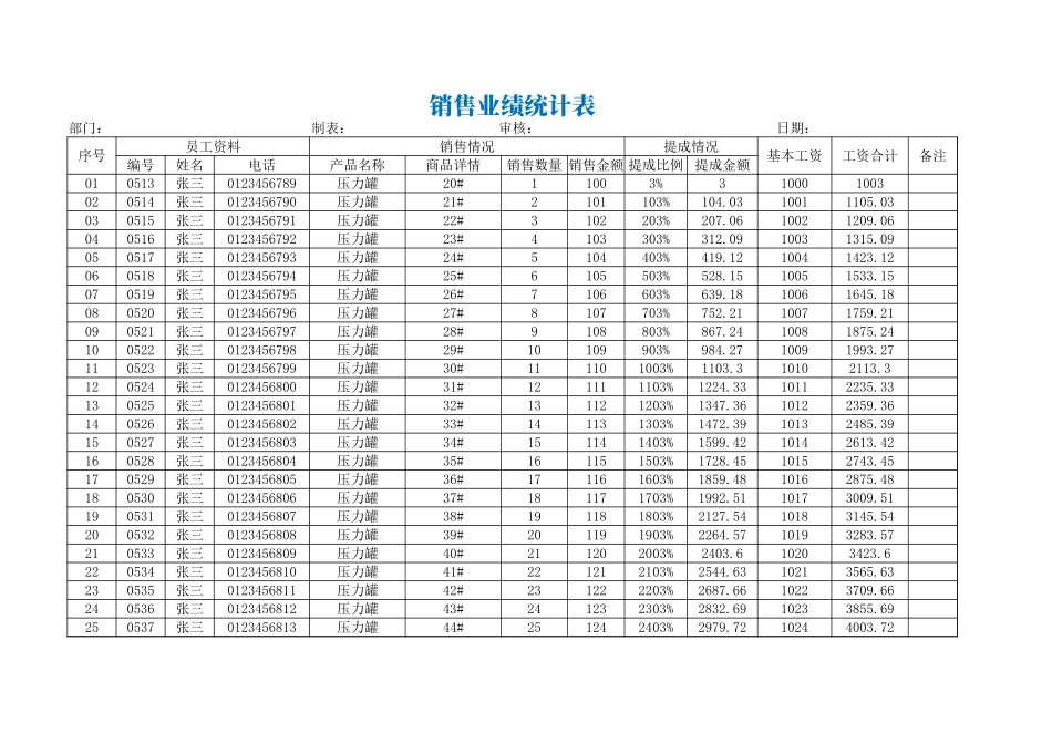 销售业绩统计表模板_第1页