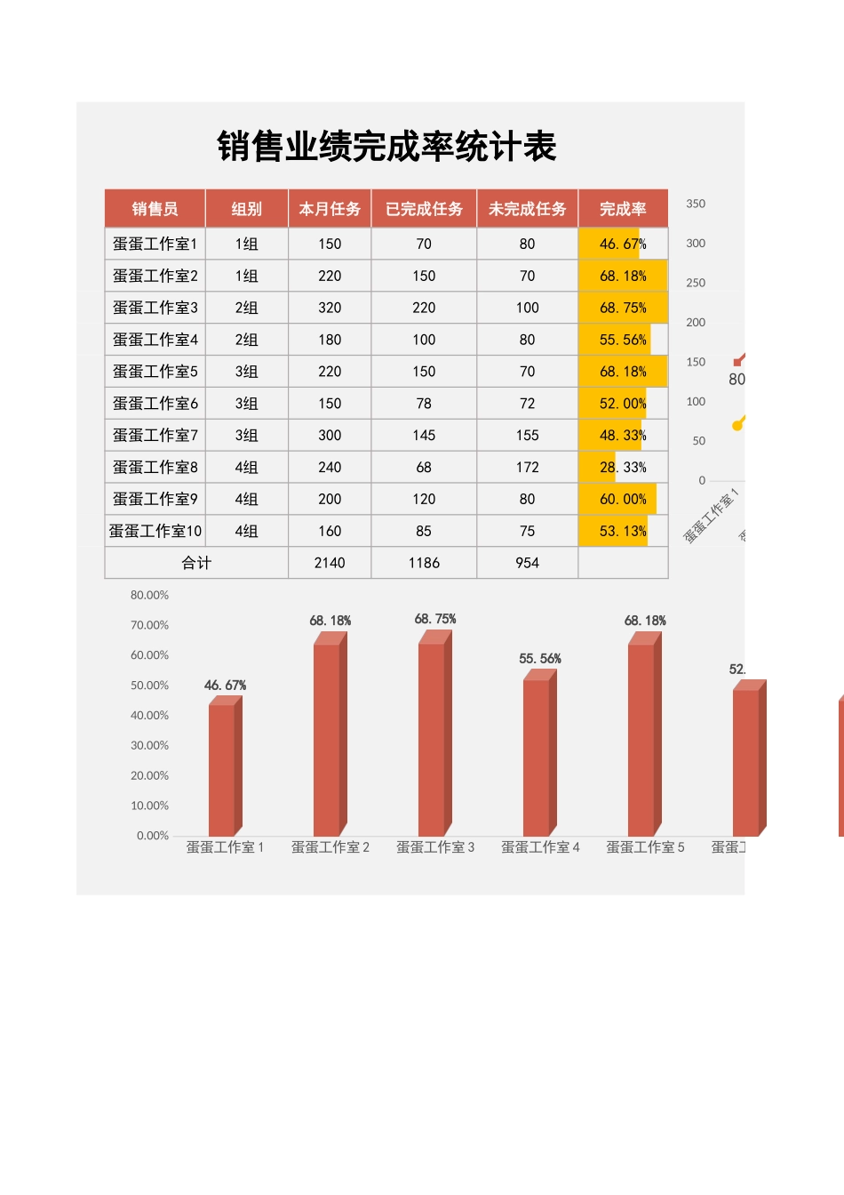 销售业绩完成率统计表_第1页