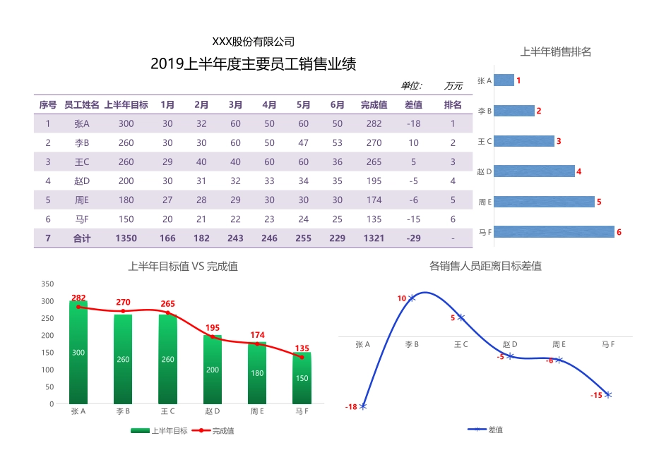 销售业绩业务员统计表._第1页