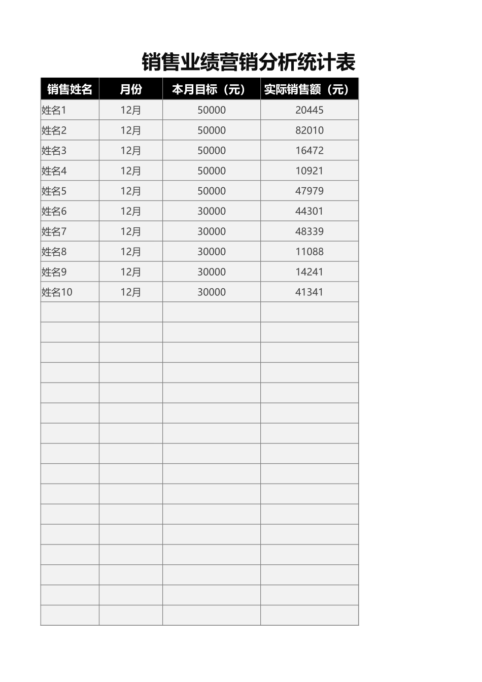销售业绩营销分析统计表_第1页