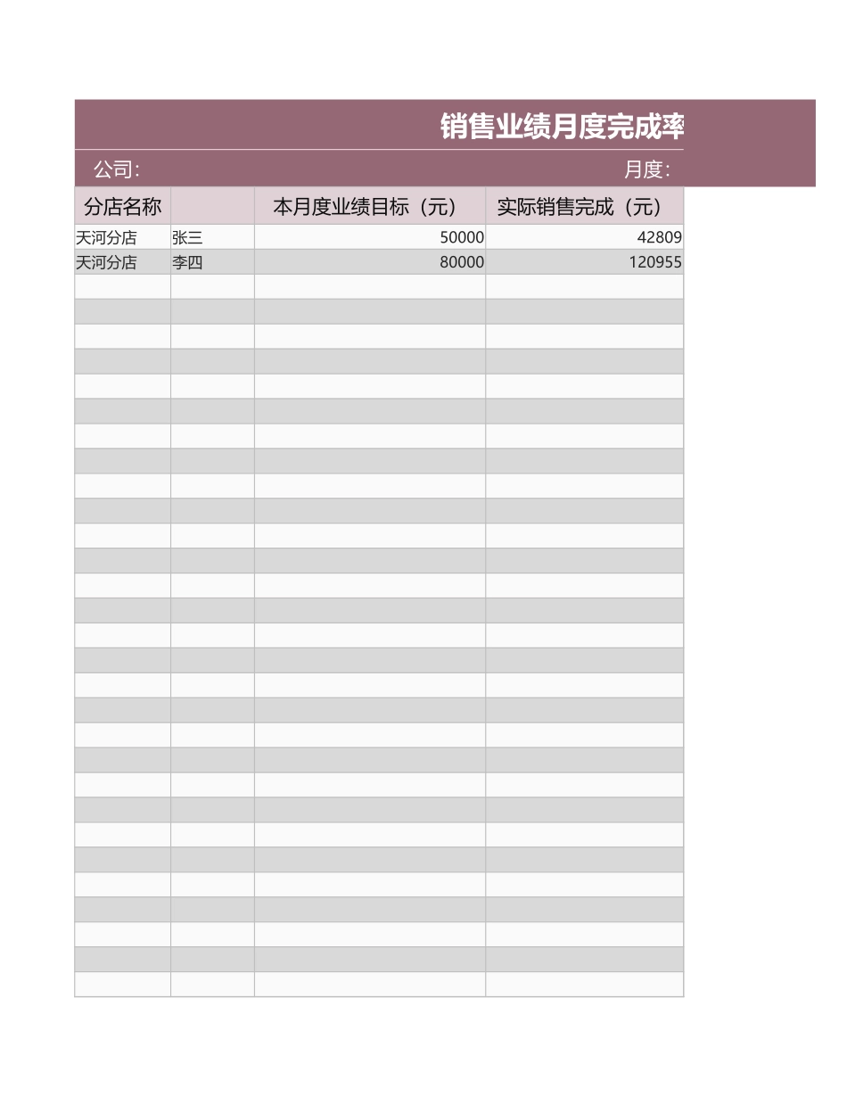 销售业绩月度完成率统计表_第1页