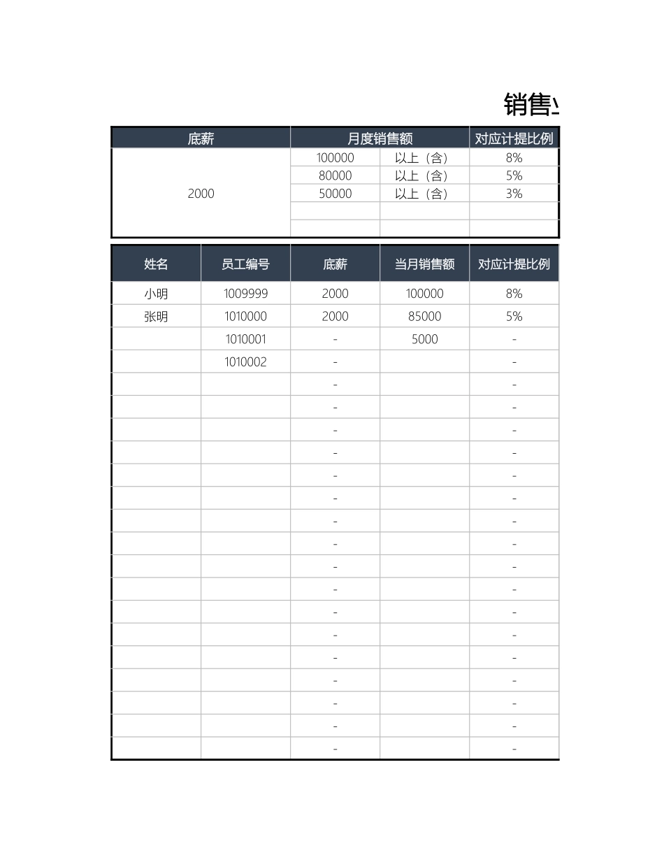销售业绩月薪统计表含提成_第1页