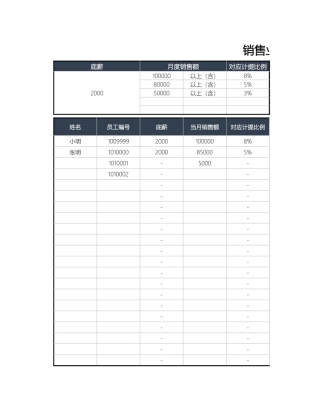 销售业绩月薪统计表含提成