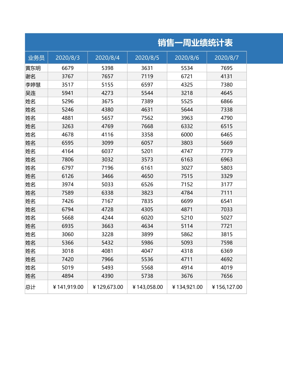 销售一周业绩统计表_第1页