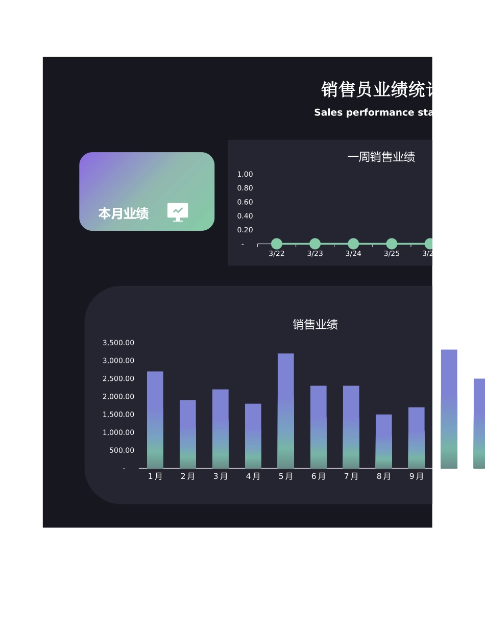 销售员业绩统计表_第1页