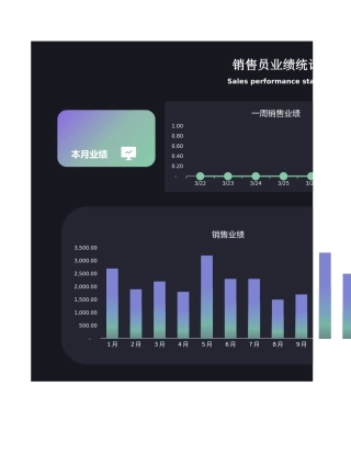 销售员业绩统计表