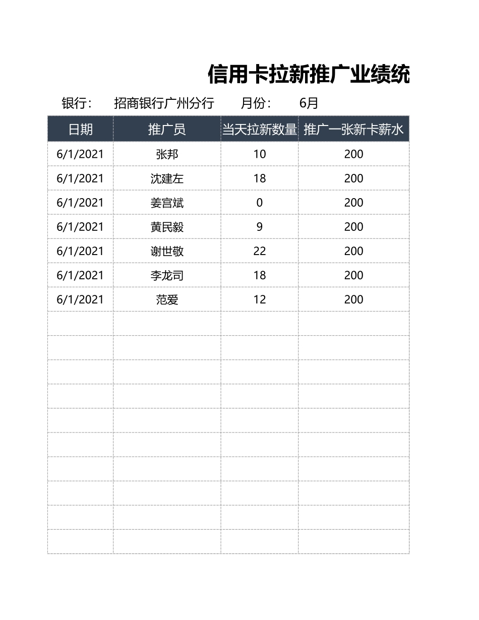 信用卡拉新推广业绩统计表_第1页