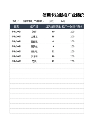 信用卡拉新推广业绩统计表