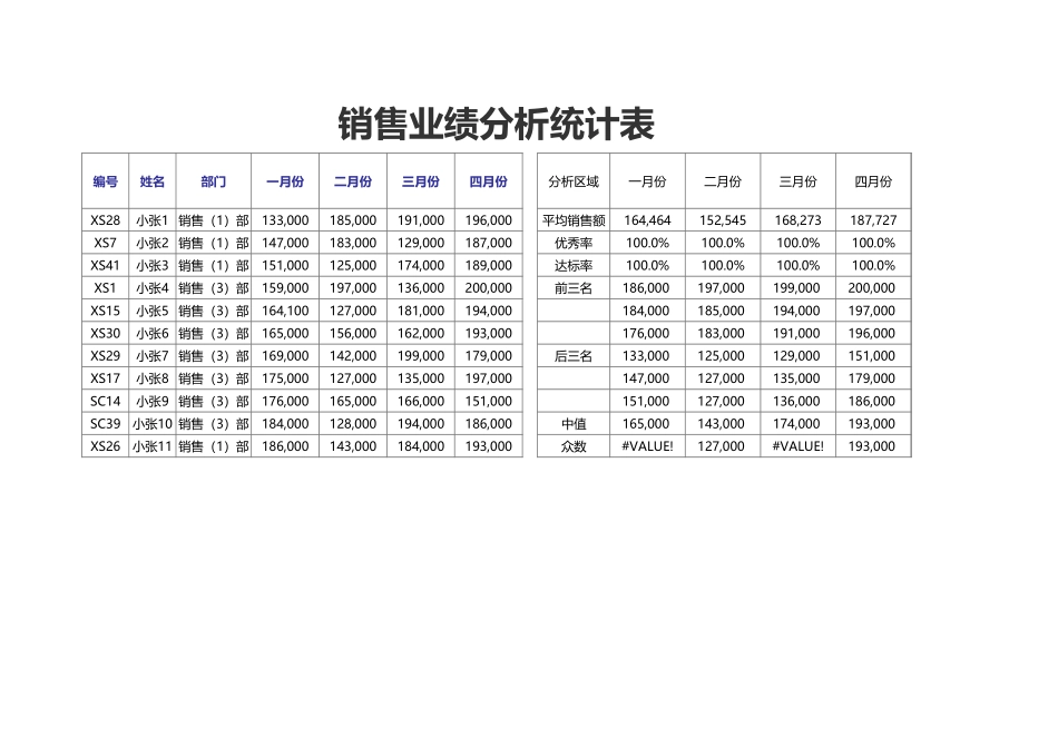业绩分析统计表_第1页