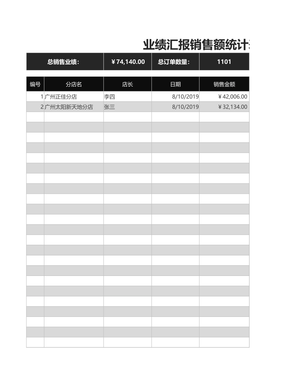 业绩汇报销售额统计表_第1页