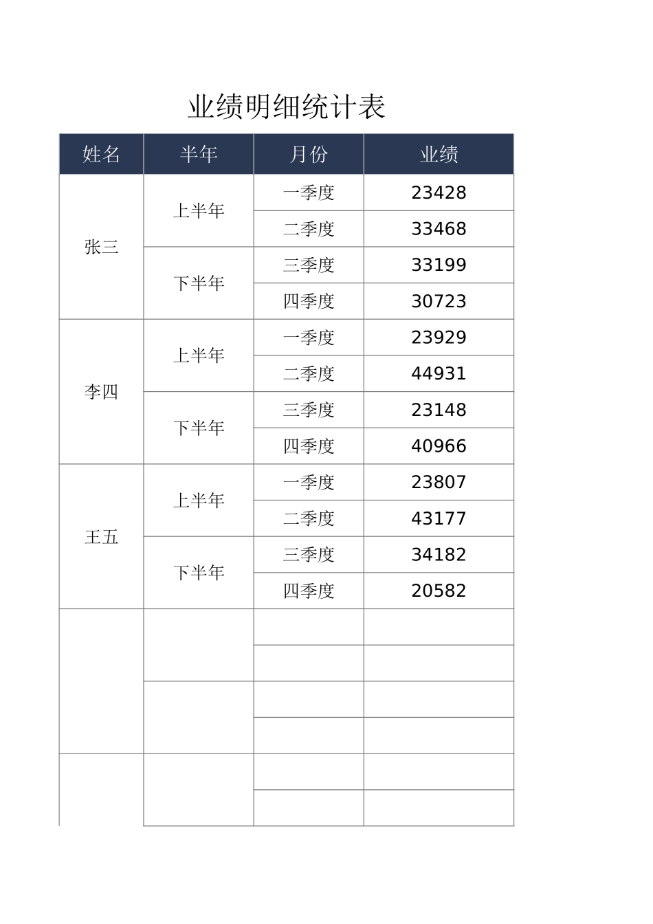 业绩明细统计表_第1页