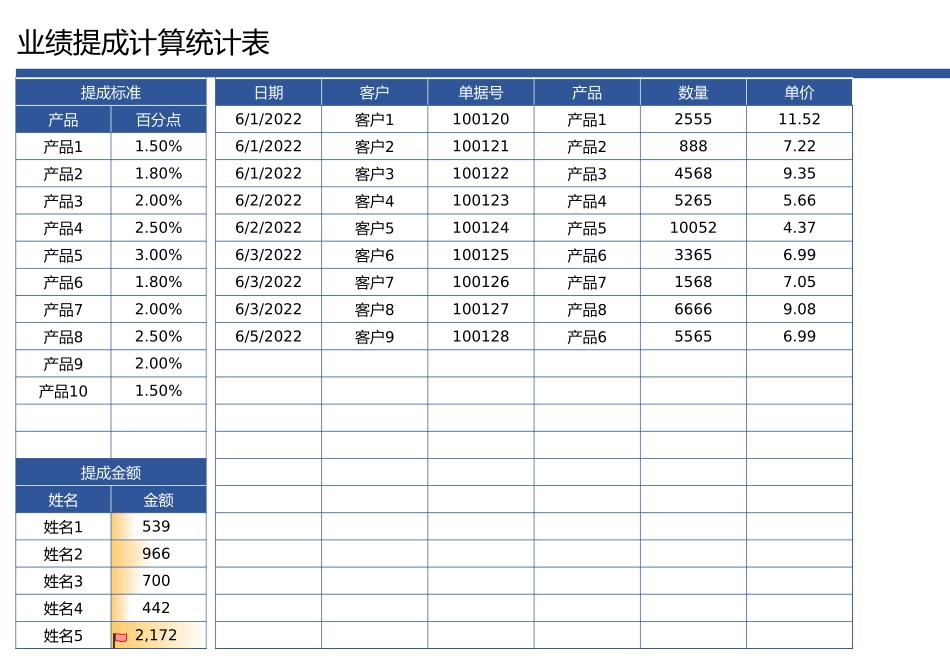 业绩提成计算统计表_第1页