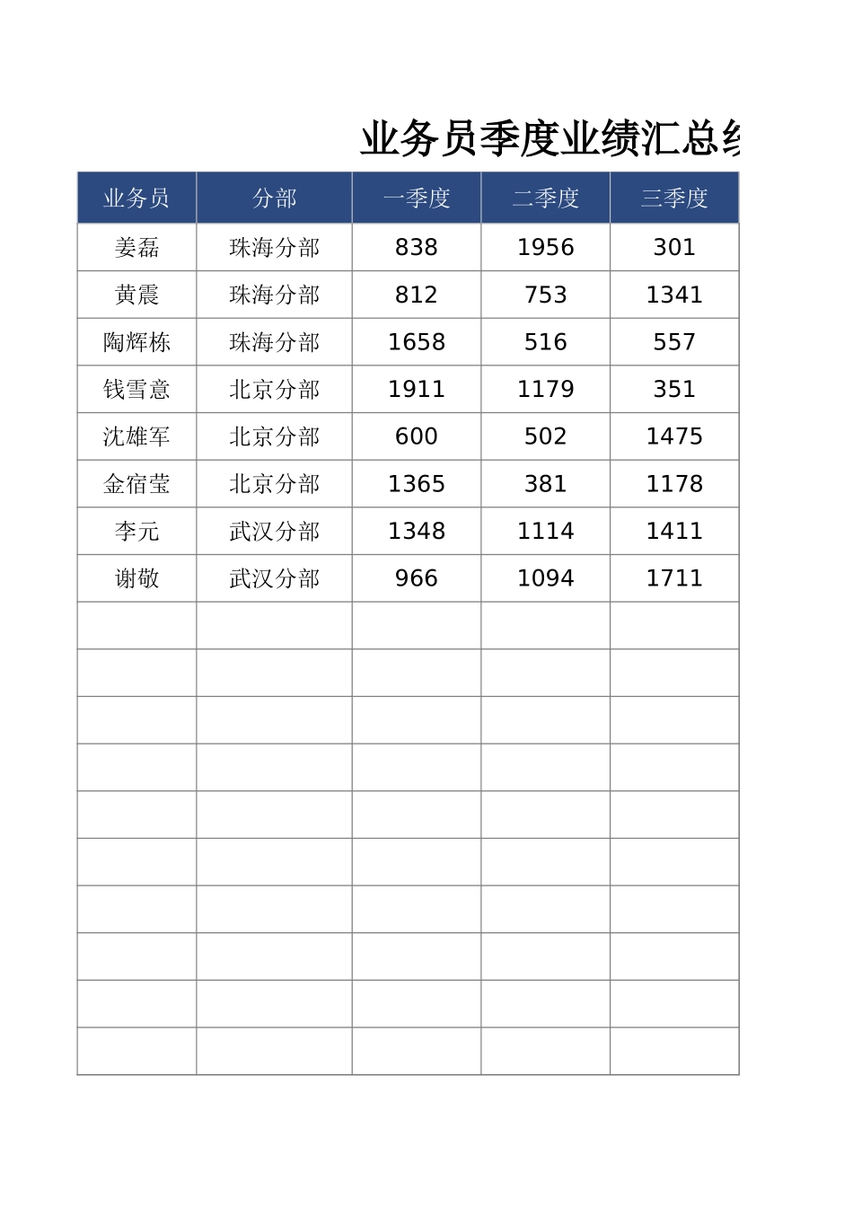 业务员季度业绩汇总统计表_第1页