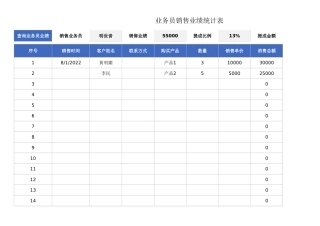 业务员销售业绩统计表