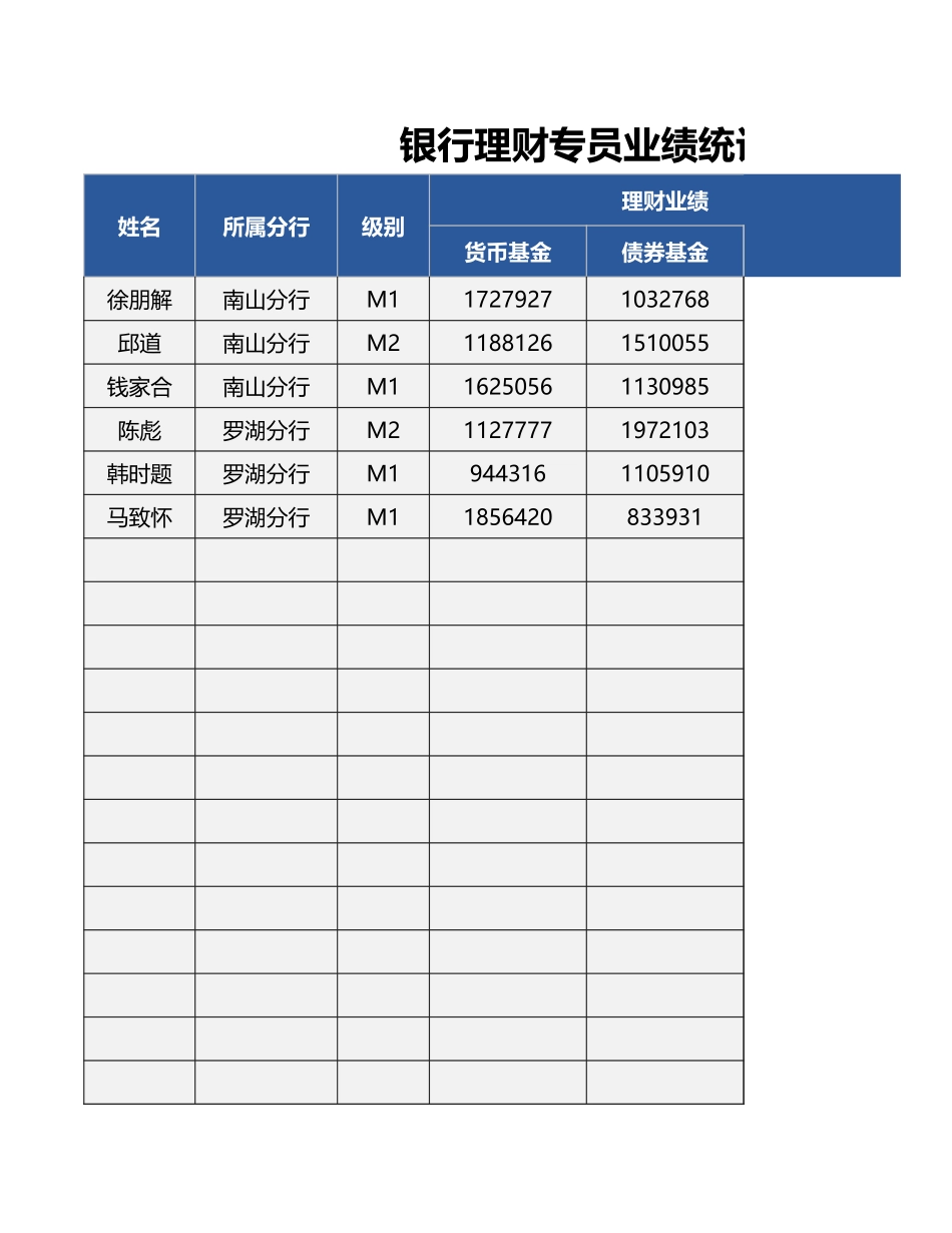 银行理财专员业绩统计表_第1页