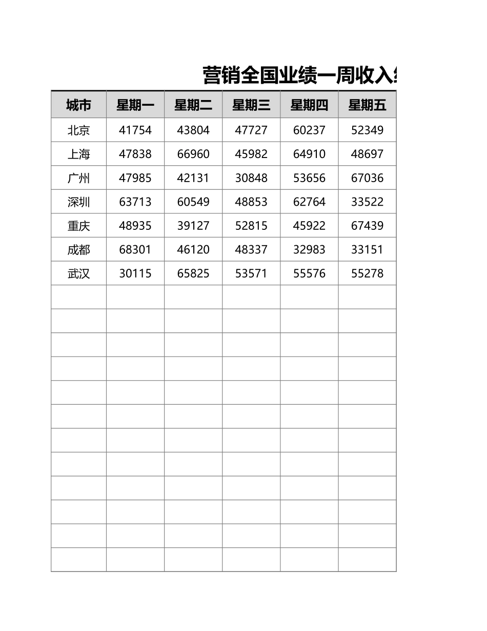 营销全国业绩一周收入统计表_第1页