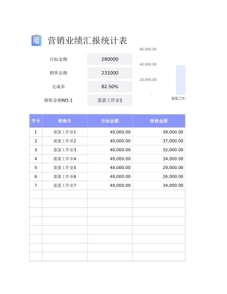 营销业绩汇报统计表