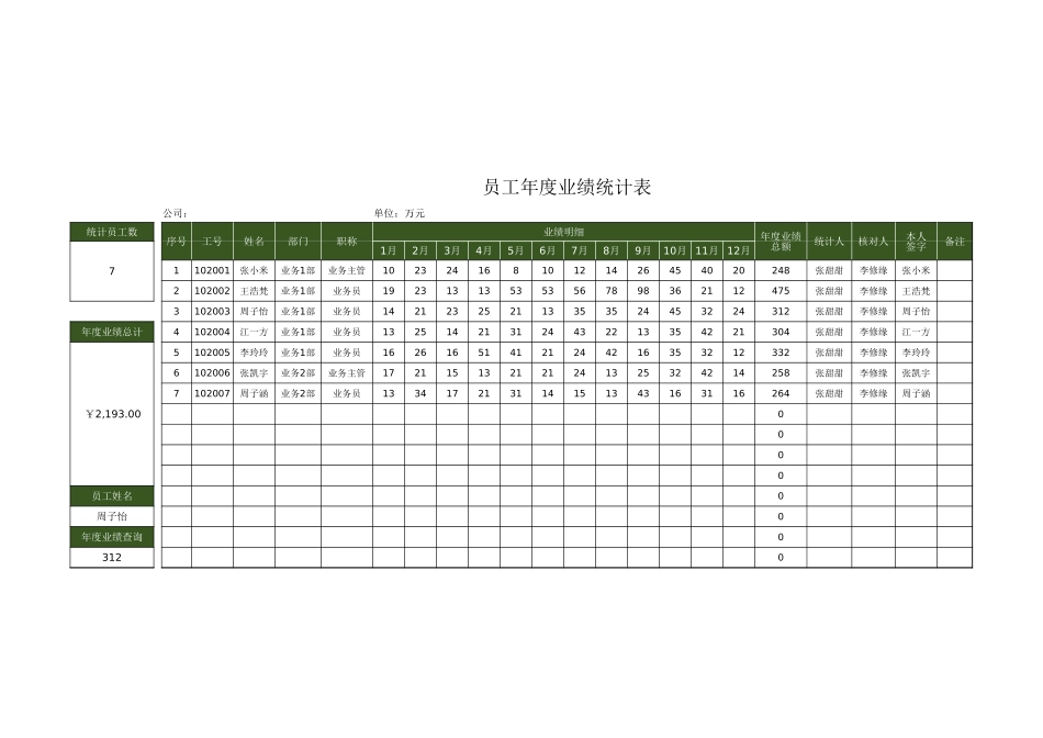 员工年度业绩统计表_第1页
