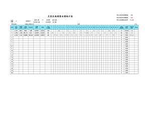 月度区域销售业绩统计表