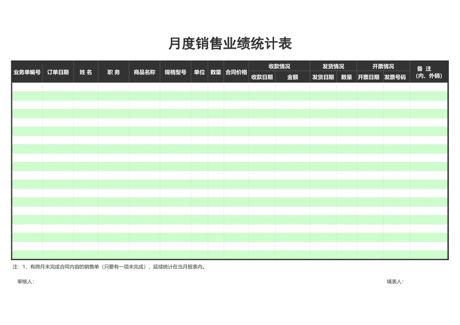 月度销售业绩统计表_第1页
