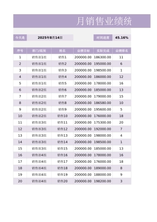月销售业绩统计表