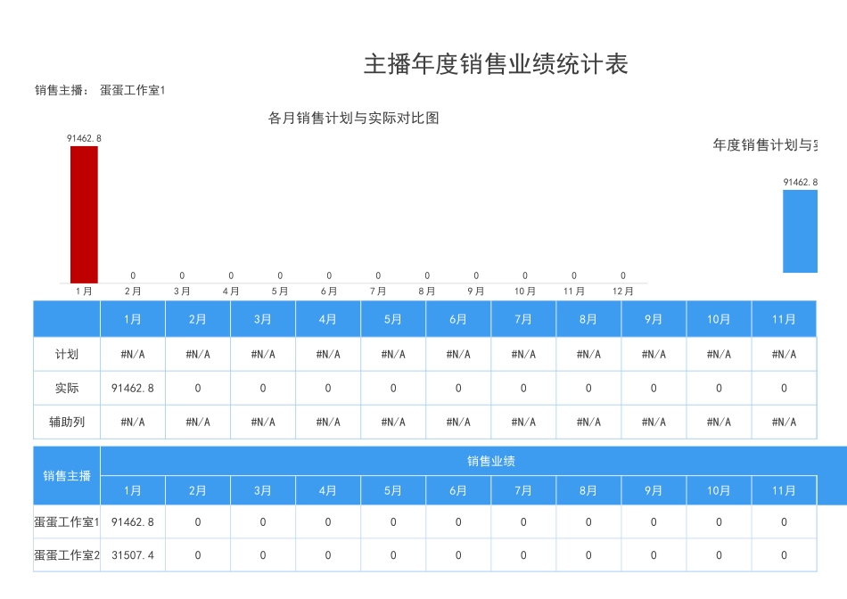 主播年度销售业绩统计表_第1页