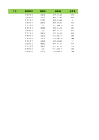 按部门和销售额筛选
