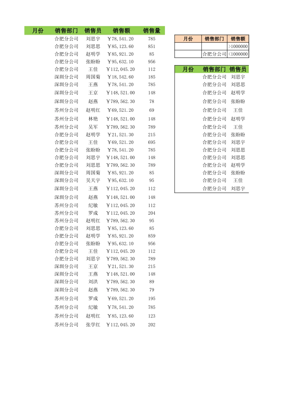 按多条件筛选销售数据_第1页
