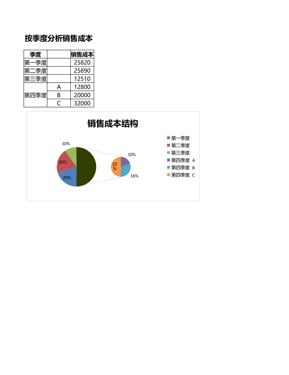 按季度分析销售成本_第1页