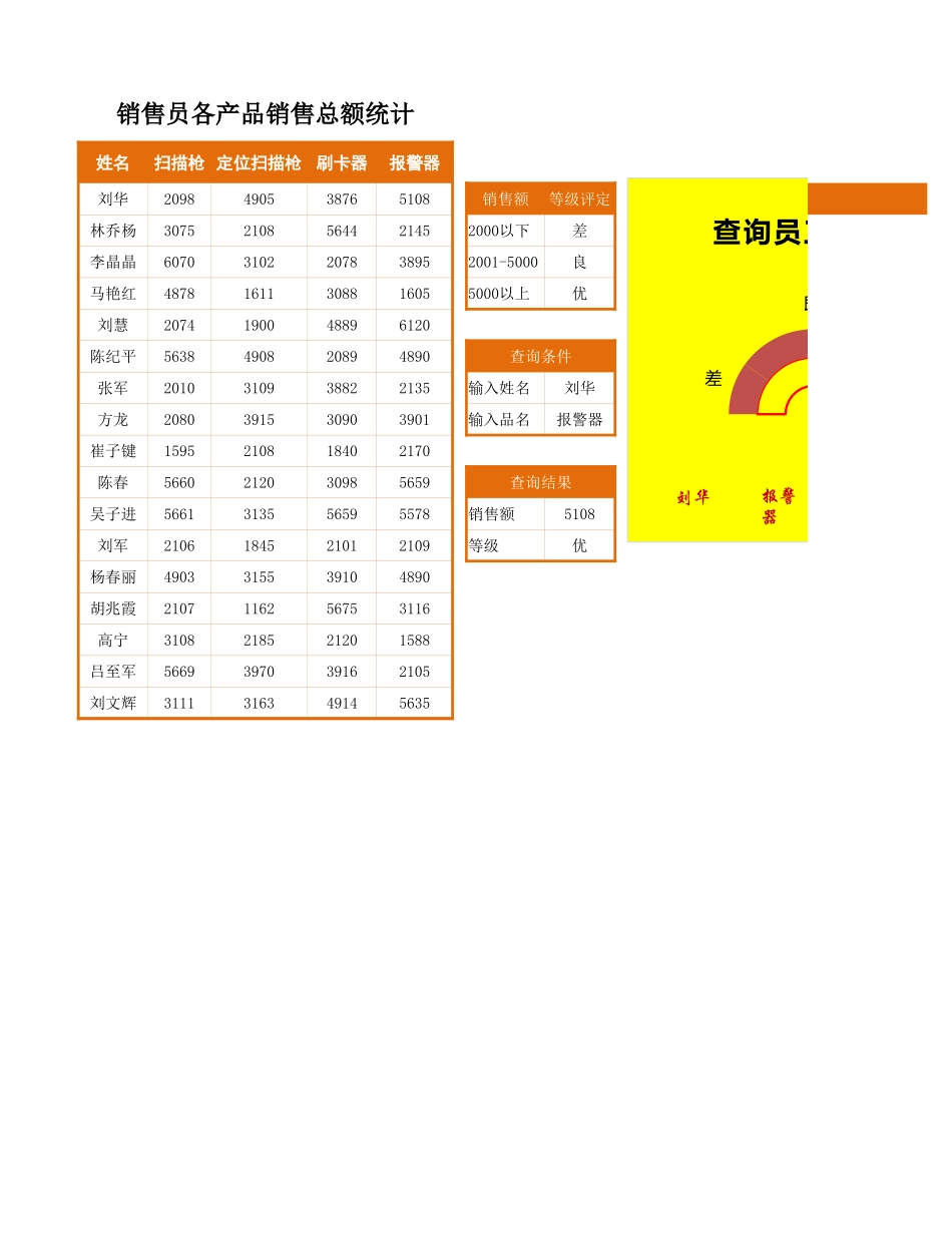 半圆圆环图自动查询员工销售成绩_第1页