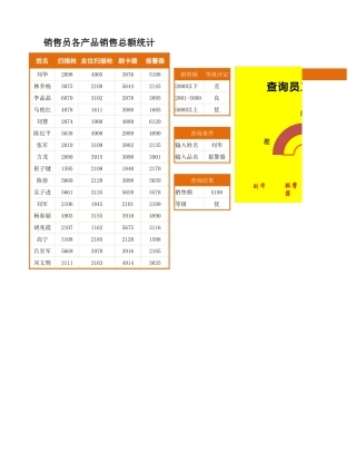 半圆圆环图自动查询员工销售成绩