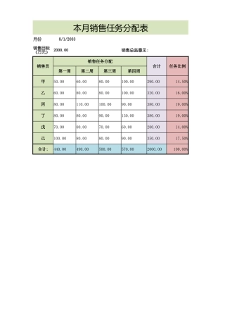 本月销售任务分配表