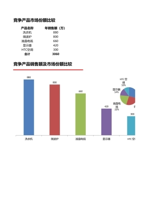 比较竞争产品市场份额