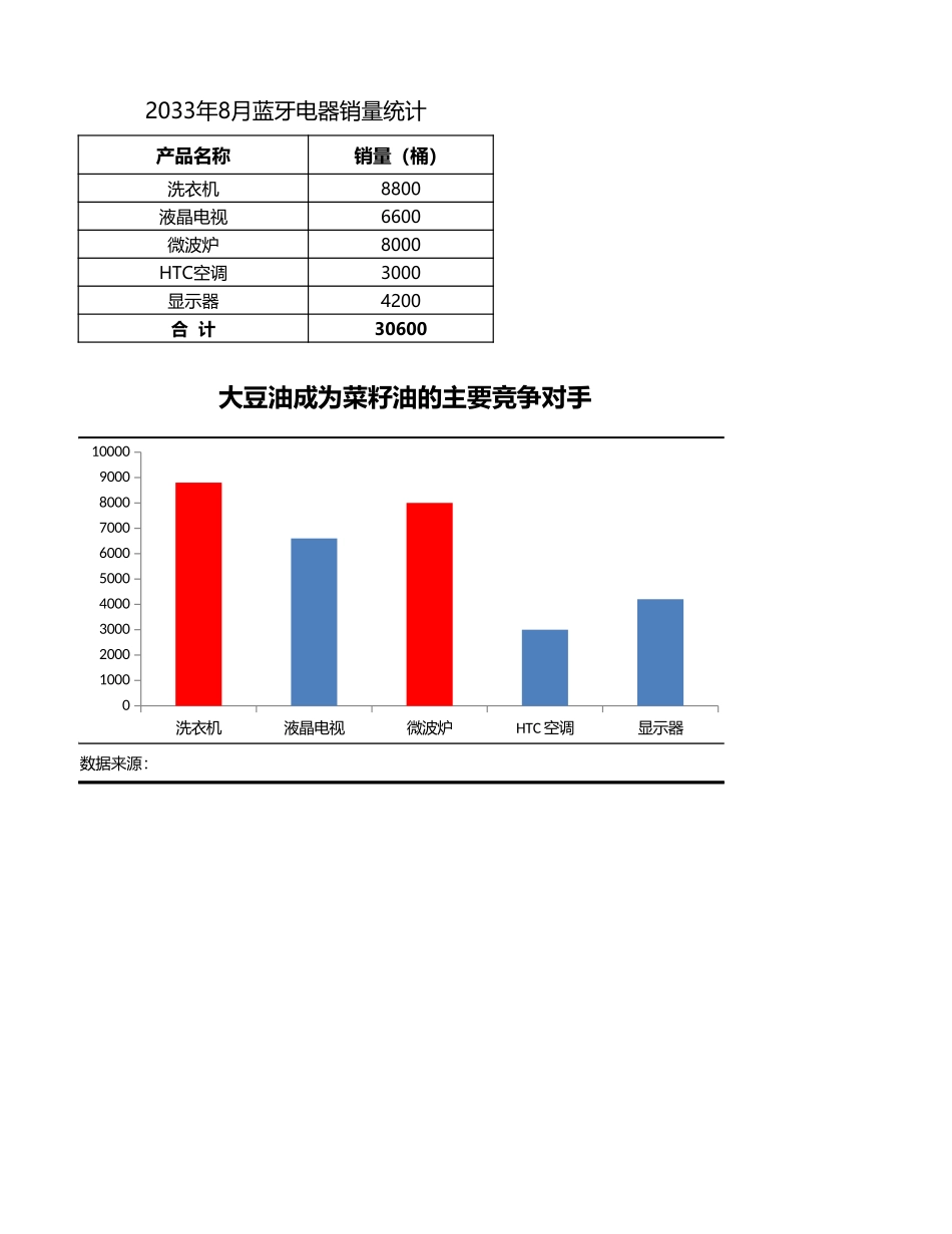 比较竞争产品销量_第1页