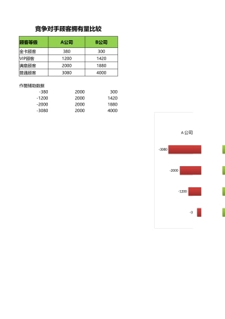 比较竞争对手顾客拥有量